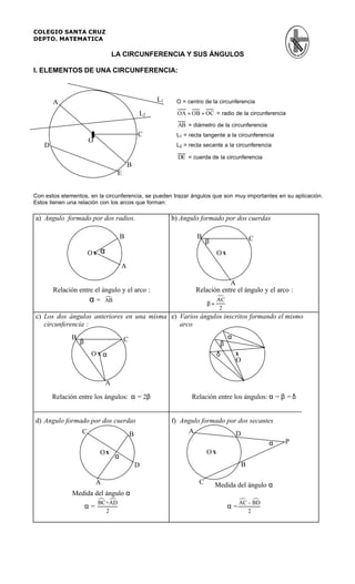COLEGIO SANTA CRUZ
DEPTO. MATEMATICA

                                   LA CIRCUNFERENCIA Y SUS ÁNGULOS

I. ELEMENTOS DE UNA CIRCUNFERENCIA:



        A                                            L1    O = centro de la circunferencia

                                                L2          OA = OB = OC = radio de la circunferencia

                                                            AB = diámetro de la circunferencia
                                                C          L1 = recta tangente a la circunferencia
                      O
    D                                                      L2 = recta secante a la circunferencia

                                                            DE = cuerda de la circunferencia
                                           B
                                    E


Con estos elementos, en la circunferencia, se pueden trazar ángulos que son muy importantes en su aplicación.
Estos tienen una relación con los arcos que forman:

a) Angulo formado por dos radios.                         b) Angulo formado por dos cuerdas

                                       B                           B                             C
                                                                        β
                      Ox α                                                   Ox
                                       A

                                                                              A
        Relación entre el ángulo y el arco :                      Relación entre el ángulo y el arco :
                     α= »  AB                                                »
                                                                             AC
                                                                        β=
                                                                              2
c) Los dos ángulos anteriores en una misma e) Varios ángulos inscritos formando el mismo
   circunferencia :                           arco
              B                                                                      α
                  β                     C
                                                                                 β
                       Ox α                                                  δ           x
                                                                                         O


                               A

        Relación entre los ángulos: α = 2β                       Relación entre los ángulos: α = β = δ


d) Angulo formado por dos cuerdas                         f) Angulo formado por dos secantes
                  C                         B                  A               D
                                                                                                     α   P
                           Ox                                           Ox
                                   α
                                                D                                            B

                           A                                        C        Medida del ángulo α
               Medida del ángulo α
                           » »
                           BC+AD                                                          » - BD
                                                                                          AC »
                      α=                                                             α=
                             2                                                              2
 