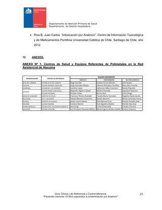 Departamento de Atención Primaria de Salud
Departamento de Gestión Hospitalaria
Guía Clínica y de Referencia y Contrarreferencia
“Pacientes menores 15 años expuestos a contaminación por Arsénico”
21
 Ríos B, Juan Carlos. “Intoxicación por Arsénico”. Centro de Información Toxicológica
y de Medicamentos Pontificia Universidad Católica de Chile. Santiago de Chile, año
2012.
12. ANEXOS.
ANEXO Nº 1. Centros de Salud y Equipos Referentes de Polimetales en la Red
Asistencial de Atacama
MEDICO ENFERMERA NUTRICIONISTA
ALTO DEL CARMEN CESFAM ALTO DEL CARMEN Hugo Garrido Andrea Torres Merida Julio Guash
CALDERA CESFAM ROSARIO CORVALAN Jorge Gonzalez Mejias Johanna Mondaca Tamblay Rosa Silva Francke
CHAÑARAL CESFAM DR. LUIS HERRERA Carolina Lopez Katherine Yañez Contrera Nataly Alquinta
CESFAM PEDRO LEON GALLO Alejandro Aguirre Zarate Monica Araneda Jaqueline Reynoso
CESFAM PALOMAR Pamela Collao Norma Ruiz Lilian Aliaga
DIEGO DE ALMAGRO HOSPITAL DE DIEGO Francisco Pereira Rudolph Claudia Marin Gonzalez Angelica Ojeda Acuña
SALVADOR CES EL SALVADOR Tábata Montero Gutierrez Natalia Moreno Marta Cereceda Torres
HUASCO HOSPITAL DE HUASCO Javier Castro Salinas Silvia Barrera Cruz Andrea Paredes Diaz
FREIRINA CESFAM FREIRINA Carolina Norero Ariel Aguilera Alvarez Pamela Day Aray
TIERRA AMARILLA CESFAM PDTE. SALVADOR ALANEDE G. Jose Kong Cristina Arancibia Claudia Chacana
VALLENAR CESFAM ESTACION Luis Enriquez Pesantes Miñan Maria Eugenia Nuñez Castillo Andrea Orquera
CENTRO DE REFERENCIA
EQUIPO REFERENTE
MUNICIPALIDAD
COPIAPO
 