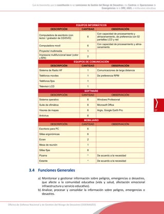 Oficina de Defensa Nacional y de Gestión del Riesgo de Desastres (ODENAGED)
27
Guía de lineamientos para la constitución de las comisiones de Gestión del Riesgo de Desastres y los Centros de Operaciones de
Emergencias de la DRE, UGEL e instituciones educativas
EQUIPOS INFORMÁTICOS
DESCRIPCIÓN CANTIDAD OBSERVACIÓN
Computadora de escritorio (con
lector / grabador de CD/DVD)
6
Con capacidad de procesamiento y
almacenamiento, de preferencia con 02
pantallas LCD y red
Computadora movil 6
Con capacidad de procesamiento y alma-
cenamiento
Proyector multimedia 1
Impresora multifuncional laser (color
y B/N)
2
EQUIPOS DE COMUNICACIÓN
DESCRIPCIÓN CANTIDAD OBSERVACIÓN
Sistema de Radio HF 1 Comunicaciones de larga distancia
Teléfonos moviles 1 De preferencia RPM
Teléfonos fijos 1
Televisor LCD 1
SOFTWARE
DESCRIPCIÓN CANTIDAD OBSERVACIÓN
Sistema operativo 6 Windows Profesional
Suite de ofimática 6 Microsoft Office
Visores de mapas 6 Argis, Google Earth Pro
Antivirus 6
MOBILIARIO
DESCRIPCIÓN CANTIDAD OBSERVACIÓN
Escritorio para PC 6
Sillas ergonómicas 6
Ecran 2
Mesa de reunión 1
Sillas fijas 8
Pizarra * De acuerdo a la necesidad
Estante * De acuerdo a la necesidad
3.4	 Funciones Generales
a)	 Monitorear y gestionar información sobre peligros, emergencias o desastres,
que afecte a la comunidad educativa (vida y salud, afectación emocional
infraestructura y servicio educativo).
b)	Analizar, procesar y consolidar la información sobre peligros, emergencias o
desastres.
 