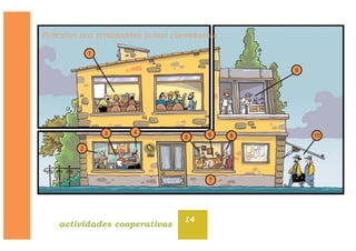 14
actividades cooperativas
FUNCIÓNS DOS INTEGRANTES DUNHA COOPERATIVA
1
9
10
7
865
2
3 4
 