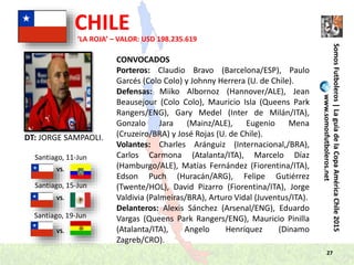 27
SomosFutboleros|LaguíadelaCopaAméricaChile2015
www.somosfutboleros.net
CHILE
DT: JORGE SAMPAOLI.
VS.
VS.
VS.
Santiago, 11-Jun
Santiago, 15-Jun
Santiago, 19-Jun
‘LA ROJA’ – VALOR: USD 198.235.619
CONVOCADOS
Porteros: Claudio Bravo (Barcelona/ESP), Paulo
Garcés (Colo Colo) y Johnny Herrera (U. de Chile).
Defensas: Miiko Albornoz (Hannover/ALE), Jean
Beausejour (Colo Colo), Mauricio Isla (Queens Park
Rangers/ENG), Gary Medel (Inter de Milán/ITA),
Gonzalo Jara (Mainz/ALE), Eugenio Mena
(Cruzeiro/BRA) y José Rojas (U. de Chile).
Volantes: Charles Aránguiz (Internacional,/BRA),
Carlos Carmona (Atalanta/ITA), Marcelo Díaz
(Hamburgo/ALE), Matías Fernández (Fiorentina/ITA),
Edson Puch (Huracán/ARG), Felipe Gutiérrez
(Twente/HOL), David Pizarro (Fiorentina/ITA), Jorge
Valdivia (Palmeiras/BRA), Arturo Vidal (Juventus/ITA).
Delanteros: Alexis Sánchez (Arsenal/ENG), Eduardo
Vargas (Queens Park Rangers/ENG), Mauricio Pinilla
(Atalanta/ITA), Angelo Henríquez (Dinamo
Zagreb/CRO).
 