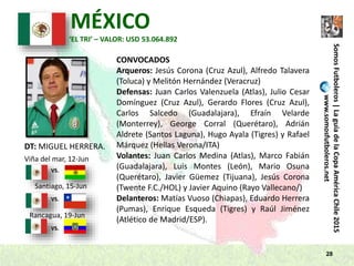 28
SomosFutboleros|LaguíadelaCopaAméricaChile2015
www.somosfutboleros.net
MÉXICO
DT: MIGUEL HERRERA.
VS.
VS.
VS.
Santiago, 15-Jun
‘EL TRI’ – VALOR: USD 53.064.892
Viña del mar, 12-Jun
Rancagua, 19-Jun
CONVOCADOS
Arqueros: Jesús Corona (Cruz Azul), Alfredo Talavera
(Toluca) y Melitón Hernández (Veracruz)
Defensas: Juan Carlos Valenzuela (Atlas), Julio Cesar
Domínguez (Cruz Azul), Gerardo Flores (Cruz Azul),
Carlos Salcedo (Guadalajara), Efraín Velarde
(Monterrey), George Corral (Querétaro), Adrián
Aldrete (Santos Laguna), Hugo Ayala (Tigres) y Rafael
Márquez (Hellas Verona/ITA)
Volantes: Juan Carlos Medina (Atlas), Marco Fabián
(Guadalajara), Luis Montes (León), Mario Osuna
(Querétaro), Javier Güemez (Tijuana), Jesús Corona
(Twente F.C./HOL) y Javier Aquino (Rayo Vallecano/)
Delanteros: Matías Vuoso (Chiapas), Eduardo Herrera
(Pumas), Enrique Esqueda (Tigres) y Raúl Jiménez
(Atlético de Madrid/ESP).
 