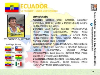 29
SomosFutboleros|LaguíadelaCopaAméricaChile2015
www.somosfutboleros.net
ECUADOR
DT: GUSTAVO QUINTEROS.
VS.
VS.
VS.
Santiago, 11-Jun
‘LA TRICOLOR’ – VALOR: USD 59.190.000
Rancagua, 19-Jun
Valparaíso, 15-Jun
CONVOCADOS
Arqueros: Esteban Dreer (Emelec), Alexander
Domínguez (Liga de Quito) y Daniel Librado Azcona
(Independiente del Valle).
Defensas: Juan Carlos Paredes (Watford/ENG),
Fricson Erazo (Gremio/BRA), Walter Ayoví
(Pachuca/MEX), Mario Pineida y Arturo Mina
(Independiente del Valle), Gabriel Achilier, John
Narváez y Oscar Bagüí (Emelec).
Volantes: Cristhian Noboa (PAOK/GRE), Renato Ibarra
(Vittesse/HOL), Fidel Martínez y Jonathan González
(Leones Negros/MEX), Michael Arroyo
(América/MEX), Juan Cazares (Banfield-ARG), Pedro
Quiñónez, Osvaldo Lastra (Emelec).
Delanteros: Jefferson Montero (Swansea/GBR), Jaime
Ayoví (Godoy Cruz/ARG), Enner Valencia (West
Ham/ENG) y Miller Bolaños (Emelec).
 