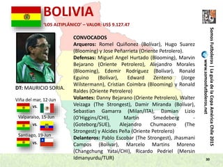 30
SomosFutboleros|LaguíadelaCopaAméricaChile2015
www.somosfutboleros.net
BOLIVIA
DT: MAURICIO SORIA.
VS.
VS.
VS.
Santiago, 19-Jun
‘LOS ALTIPLÁNICO’ – VALOR: US$ 9.127.47
Viña del mar, 12-Jun
Valparaíso, 15-Jun
CONVOCADOS
Arqueros: Romel Quiñonez (Bolívar), Hugo Suarez
(Blooming) y Jose Peñarrieta (Oriente Petrolero).
Defensas: Miguel Angel Hurtado (Blooming), Marvin
Bejarano (Oriente Petrolero), Alejandro Morales
(Blooming), Edemir Rodríguez (Bolívar), Ronald
Eguino (Bolívar), Edward Zenteno (Jorge
Wilstermann), Cristian Coimbra (Blooming) y Ronald
Raldes (Oriente Petrolero)
Volantes: Danny Bejarano (Oriente Petrolero), Walter
Veizaga (The Strongest), Damir Miranda (Bolívar),
Sebastian Gamarra (Milan/ITA), Damian Lizio
(O'Higgins/CHI), Martín Smedeberg -
(Goteborg/SUE), Alejandro Chumacero (The
Strongest) y Alcides Peña (Oriente Petrolero)
Delanteros: Pablo Escobar (The Strongest), Jhasmani
Campos (Bolívar), Marcelo Martins Moreno
(Changchung Yatai/CHI), Ricardo Pedriel (Mersin
Idmanyurdu/TUR)
 