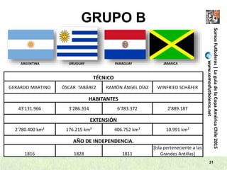 GRUPO B
31
SomosFutboleros|LaguíadelaCopaAméricaChile2015
www.somosfutboleros.net
ARGENTINA URUGUAY PARAGUAY JAMAICA
TÉCNICO
GERARDO MARTINO ÓSCAR TABÁREZ RAMÓN ÁNGEL DÍAZ WINFRIED SCHÄFER
HABITANTES
43'131.966 3'286.314 6'783.372 2'889.187
EXTENSIÓN
2'780.400 km² 176.215 km² 406.752 km² 10.991 km²
AÑO DE INDEPENDENCIA.
1816 1828 1811
[Isla perteneciente a las
Grandes Antillas]
 