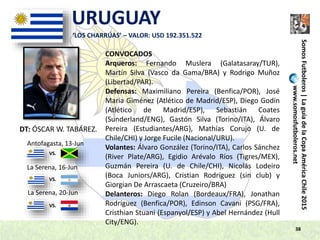 38
SomosFutboleros|LaguíadelaCopaAméricaChile2015
www.somosfutboleros.net
URUGUAY
DT: ÓSCAR W. TABÁREZ.
VS.
VS.
VS.
‘LOS CHARRÚAS’ – VALOR: USD 192.351.522
Antofagasta, 13-Jun
La Serena, 16-Jun
La Serena, 20-Jun
CONVOCADOS
Arqueros: Fernando Muslera (Galatasaray/TUR),
Martín Silva (Vasco da Gama/BRA) y Rodrigo Muñoz
(Libertad/PAR).
Defensas: Maximiliano Pereira (Benfica/POR), José
María Giménez (Atlético de Madrid/ESP), Diego Godín
(Atlético de Madrid/ESP), Sebastián Coates
(Sunderland/ENG), Gastón Silva (Torino/ITA), Álvaro
Pereira (Estudiantes/ARG), Mathías Corujo (U. de
Chile/CHI) y Jorge Fucile (Nacional/URU).
Volantes: Álvaro González (Torino/ITA), Carlos Sánchez
(River Plate/ARG), Egidio Arévalo Ríos (Tigres/MEX),
Guzmán Pereira (U. de Chile/CHI), Nicolás Lodeiro
(Boca Juniors/ARG), Cristian Rodríguez (sin club) y
Giorgian De Arrascaeta (Cruzeiro/BRA)
Delanteros: Diego Rolan (Bordeaux/FRA), Jonathan
Rodríguez (Benfica/POR), Edinson Cavani (PSG/FRA),
Cristhian Stuani (Espanyol/ESP) y Abel Hernández (Hull
City/ENG).
 