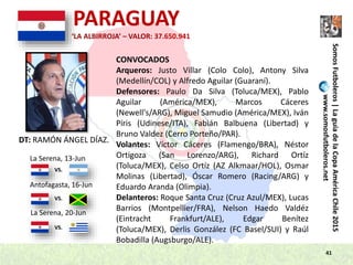 41
SomosFutboleros|LaguíadelaCopaAméricaChile2015
www.somosfutboleros.net
PARAGUAY
DT: RAMÓN ÁNGEL DÍAZ.
VS.
VS.
VS.
‘LA ALBIRROJA’ – VALOR: 37.650.941
La Serena, 13-Jun
Antofagasta, 16-Jun
La Serena, 20-Jun
CONVOCADOS
Arqueros: Justo Villar (Colo Colo), Antony Silva
(Medellín/COL) y Alfredo Aguilar (Guaraní).
Defensores: Paulo Da Silva (Toluca/MEX), Pablo
Aguilar (América/MEX), Marcos Cáceres
(Newell's/ARG), Miguel Samudio (América/MEX), Iván
Píris (Udinese/ITA), Fabián Balbuena (Libertad) y
Bruno Valdez (Cerro Porteño/PAR).
Volantes: Víctor Cáceres (Flamengo/BRA), Néstor
Ortigoza (San Lorenzo/ARG), Richard Ortíz
(Toluca/MEX), Celso Ortíz (AZ Alkmaar/HOL), Osmar
Molinas (Libertad), Óscar Romero (Racing/ARG) y
Eduardo Aranda (Olimpia).
Delanteros: Roque Santa Cruz (Cruz Azul/MEX), Lucas
Barrios (Montpellier/FRA), Nelson Haedo Valdéz
(Eintracht Frankfurt/ALE), Edgar Benítez
(Toluca/MEX), Derlis González (FC Basel/SUI) y Raúl
Bobadilla (Augsburgo/ALE).
 