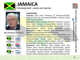 SomosFutboleros|LaguíadelaCopaAméricaChile2015
www.somosfutboleros.net
42
JAMAICA
DT: WINFRIED SCHÄFER.
VS.
VS.
VS.
‘THE REGGAE BOYZ’ – VALOR: USD 15.481.556
Antofagasta, 13-Jun
Antofagasta, 16-Jun
Viña del Mar, 20-Jun
CONVOCADOS
Arqueros: Ryan Oniel Thompson (P. Riverhounds/USA),
Duwayne Oriel Kerr (Sarpsborg 08/NOR) y Dwayne Aubyn
Miller (Syrianska/SUE)
Defensores: Wesley Morgan (Leicester City/ENG), Jermaine
Omar Taylor (Houston Dynamo/USA), Michael Anthony
James Hector (DF Reading FC/ENG), Daniel Stefan Gordon
(Karslruhe/ALE), Adrian Joseph Mariappa (Crystal
Palace/ENG), Hughan Edwardo Gray (Waterhouse FC) y
Kemar Michael Lawrence (NY Red Bulls/USA)
Volantes: Rodolph William Austin (Leeds United/ENG), Joel
Valentino Grant (Yeovil Town/ENG), Lance Lorenzo Laing (FC
Edmonton/CAN), Garath James McClreary (Reading
FC/ENG), Joel Joshua Frederick Melvin McAnuff (Leyton
Orient/ENG) y Giles Barnes (Houston Dynamo-USA)
Delanteros: Allan Thimmoy Ottey (Mobay Utd), Giles
Gordon Kirlue Barnes (Houston Dynamo/USA), Darren
Dimitri Mattocks (Vancouver/CAN), Simon Dawkins (Derby
County/ENG), Deshorn Brown (Valarenga/NOR), Romeo
Ovando Parkes (Metapan/SAL) y Dino Williams (Mobay Utd)
 