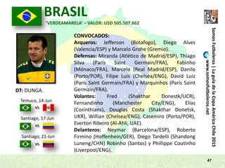 SomosFutboleros|LaguíadelaCopaAméricaChile2015
www.somosfutboleros.net
47
BRASIL
DT: DUNGA.
CONVOCADOS:
Arqueros: Jefferson (Botafogo), Diego Alves
(Valencia/ESP) y Marcelo Grohe (Gremio).
Defensas: Miranda (Atlético de Madrid/ESP), Thiago
Silva (París Saint Germain/FRA), Fabinho
(Mónaco/FRA), Marcelo (Real Madrid/ESP), Danilo
(Porto/POR), Filipe Luis (Chelsea/ENG), David Luiz
(París Saint Germain/FRA) y Marquinhos (París Saint
Germain/FRA).
Volantes: Fred (Shakthar Donestk/UCR),
Fernandinho (Manchester City/ENG), Elías
(Corinthians), Douglas Costa (Shakthar Donetsk,
UKR), Willian (Chelsea/ENG), Casemiro (Porto/POR),
Everton Ribeiro (Al-Ahli, UAE).
Delanteros: Neymar (Barcelona/ESP), Roberto
Firmino (Hoffenhein/GER), Diego Tardelli (Shandong
Luneng/CHN) Robinho (Santos) y Phillippe Coutinho
(Liverpool/ENG).
VS.
VS.
VS.
‘VERDEAMARELA’ – VALOR: USD 505.507.662
Temuco, 14-Jun
Santiago, 17-Jun
Santiago, 21-Jun
 