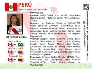 51
SomosFutboleros|LaguíadelaCopaAméricaChile2015
www.somosfutboleros.net
PERÚ
DT: RICARDO GARECA.
VS.
VS.
VS.
‘INCAS’ – VALOR: USD 54.399.187
Temuco, 14-Jun
Temuco, 21-Jun
Valparaíso, 28-Jun
CONVOCADOS
Arqueros: Pedro Gallese (Juan Aurich), Diego Penny
(Sporting Cristal) y Salomón Libman (Universidad Cesar
Vallejo)
Defensas: Luís Advíncula (Vitória de Setúbal/POR),
Carlos Zambrano (Eintracht Frankfurt/ALE), Pedro
Requena (Universidad Cesar Vallejo), Hansell Riojas
(Universidad Cesar Vallejo), Christian Ramos (Juan
Aurich), Yoshimar Yotún (Malmo/SUE), Jair Céspedes
(Juan Aurich)
Volantes: Josepmir Ballón (Sporting Cristal), Edwin
Retamoso (Real Garcilaso), Carlos Lobatón (Sporting
Cristal), Carlos Ascues (Melgar), Joel Sánchez
(Universidad San Martin de Porres), Paolo Hurtado
(Paços de Ferreira-POR), Juan Manuel Vargas
(Fiorentina/ITA), Christian Cueva (Alianza Lima) e André
Carrillo (Sporting/POR)
Delanteros: Jefferson Farfán (Schalke 04/ALE), Yordy
Reyna (Red Bull Leipzig/ALE), Paolo Guerrero
(Corinthians/BRA), Claudio Pizarro (Bayern de
Munique/ALE)
 