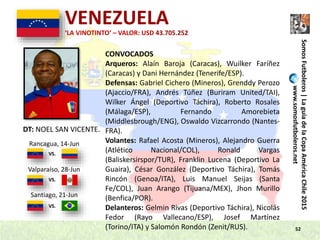 52
SomosFutboleros|LaguíadelaCopaAméricaChile2015
www.somosfutboleros.net
VENEZUELA
DT: NOEL SAN VICENTE.
VS.
VS.
VS.
‘LA VINOTINTO’ – VALOR: USD 43.705.252
Santiago, 21-Jun
Rancagua, 14-Jun
Valparaíso, 28-Jun
CONVOCADOS
Arqueros: Alaín Baroja (Caracas), Wuilker Faríñez
(Caracas) y Dani Hernández (Tenerife/ESP).
Defensas: Gabriel Cichero (Mineros), Grenddy Perozo
(Ajaccio/FRA), Andrés Túñez (Buriram United/TAI),
Wilker Ángel (Deportivo Táchira), Roberto Rosales
(Málaga/ESP), Fernando Amorebieta
(Middlesbrough/ENG), Oswaldo Vizcarrondo (Nantes-
FRA).
Volantes: Rafael Acosta (Mineros), Alejandro Guerra
(Atlético Nacional/COL), Ronald Vargas
(Baliskersirspor/TUR), Franklin Lucena (Deportivo La
Guaira), César González (Deportivo Táchira), Tomás
Rincón (Genoa/ITA), Luis Manuel Seijas (Santa
Fe/COL), Juan Arango (Tijuana/MEX), Jhon Murillo
(Benfica/POR).
Delanteros: Gelmin Rivas (Deportivo Táchira), Nicolás
Fedor (Rayo Vallecano/ESP), Josef Martínez
(Torino/ITA) y Salomón Rondón (Zenit/RUS).
 