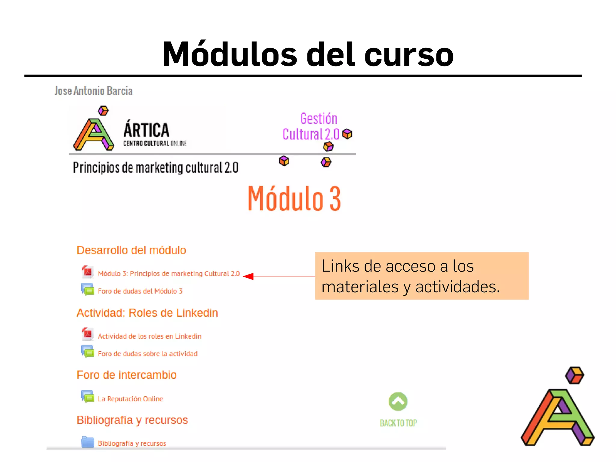 Módulos del curso
Links de acceso a los
materiales y actividades.
 