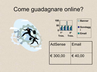 Come guadagnare online? €  40,00 €  300,00 Email AdSense 