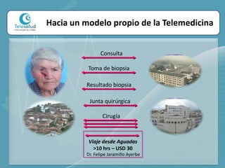 ConsultaToma de biopsiaResultado biopsia Junta quirúrgicaCirugíaViaje desde Aguadas>10 hrs – USD 30Dr. Felipe Jaramillo AyerbeHacia un modelo propio de la Telemedicina