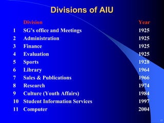 Divisions of AIU
   Division                       Year
1 SG’s office and Meetings        1925
2 Administration                  1925
3 Finance                         1925
4 Evaluation                      1925
5 Sports                          1928
6 Library                         1964
7 Sales & Publications            1966
8 Research                        1974
9 Culture (Youth Affairs)         1984
10 Student Information Services   1997
11 Computer                       2004
                                         17
 