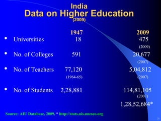 India
           Data on Higher Education
                      (2009)           (2009)

                                     1947                        2009
•   Universities                       18                         475
                                                                   (2009)

•   No. of Colleges                   591                       20,677
                                                                  (2007)

•   No. of Teachers               77,120                       5,04,812
                                   (1964-65)                      (2007)


•   No. of Students             2,28,881                     114,81,105
                                                                  (2007)

                                                            1,28,52,684*
Source: AIU Database, 2009, * http://stats.uis.unesco.org
                                                                            21
 