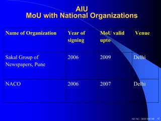 AIU
        MoU with National Organizations

Name of Organization   Year of   MoU valid      Venue
                       signing   upto


Sakal Group of         2006      2009         Delhi
Newspapers, Pune


NACO                   2006      2007         Delhi




                                             AIU SG – DGD 2007-08   42
 