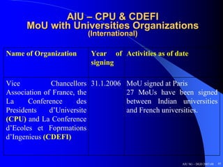 AIU – CPU & CDEFI
      MoU with Universities Organizations
                        (International)

Name of Organization     Year of Activities as of date
                         signing

Vice          Chancellors 31.1.2006 MoU signed at Paris
Association of France, the          27 MoUs have been signed
La     Conference      des          between Indian universities
Presidents    d’Universite          and French universities.
(CPU) and La Conference
d’Ecoles et Foprmations
d’Ingenieus (CDEFI)


                                                    AIU SG – DGD 2007-08   45
 
