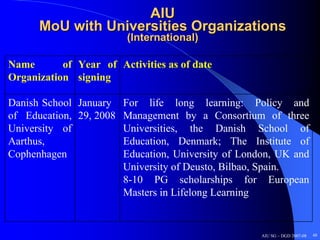 AIU
      MoU with Universities Organizations
                         (International)

Name       of Year of Activities as of date
Organization signing

Danish School January    For life long learning: Policy and
of Education, 29, 2008   Management by a Consortium of three
University of            Universities, the Danish School of
Aarthus,                 Education, Denmark; The Institute of
Cophenhagen              Education, University of London, UK and
                         University of Deusto, Bilbao, Spain.
                         8-10 PG scholarships for European
                         Masters in Lifelong Learning


                                                      AIU SG – DGD 2007-08   48
 