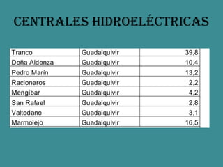 Centrales hidroeléCtriCas
 