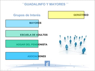 Centros Implicados ``GUADALINFO Y MAYORES ´´ CHUCENA NERVA VILLALBA DEL ALCOR 