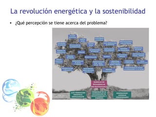 La revolución energética y la sostenibilidad
• ¿Qué percepción se tiene acerca del problema?
 