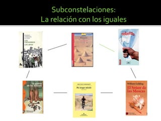 Subconstelaciones:
L
La relación con los iguales

 