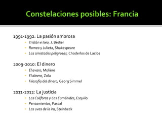 1991-1992: La pasión amorosa
▪ Tristán e Iseo, J. Bèdier
▪ Romeo y Julieta, Shakespeare
▪ Las amistades peligrosas, Choderlos de Laclos

2009-2010: El dinero
▪ El avaro, Molière
▪ El dinero, Zola
▪ Filosofía del dinero, Georg Simmel

2011-2012: La justicia
▪ Las Coéforas y Las Euménides, Esquilo
▪ Pensamientos, Pascal
▪ Las uvas de la ira, Steinbeck

 
