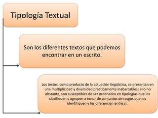 Tipología Textual

Son los diferentes textos que podemos
encontrar en un escrito.

Los textos, como producto de la actuación lingüística, se presentan en
una multiplicidad y diversidad prácticamente inabarcables; ello no
obstante, son susceptibles de ser ordenados en tipologías que los
clasifiquen y agrupen a tenor de conjuntos de rasgos que los
identifiquen y los diferencien entre sí.

 
