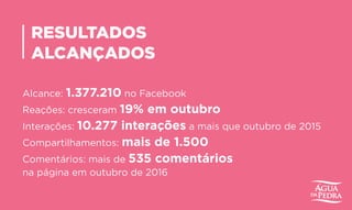 RESULTADOS
ALCANÇADOS
Alcance: 1.377.210 no Facebook
Reações: cresceram 19% em outubro
Interações: 10.277 interações a mais que outubro de 2015
Compartilhamentos: mais de 1.500
Comentários: mais de 535 comentários
na página em outubro de 2016
 