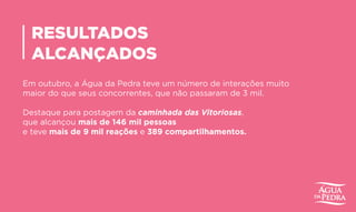 RESULTADOS
ALCANÇADOS
Em outubro, a Água da Pedra teve um número de interações muito
maior do que seus concorrentes, que não passaram de 3 mil.
Destaque para postagem da caminhada das Vitoriosas,
que alcançou mais de 146 mil pessoas
e teve mais de 9 mil reações e 389 compartilhamentos.
 
