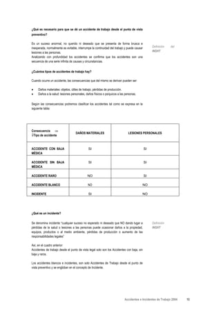 ¿Qué es necesario para que se dé un accidente de trabajo desde el punto de vista
preventivo?

Es un suceso anormal, no querido ni deseado que se presenta de forma brusca e
inesperada, normalmente es evitable, interrumpe la continuidad del trabajo y puede causar        Definición   del
lesiones a las personas.                                                                         INSHT
Analizando con profundidad los accidentes se confirma que los accidentes son una
secuencia de una serie infinita de causas y circunstancias.


¿Cuántos tipos de accidentes de trabajo hay?

Cuando ocurre un accidente, las consecuencias que del mismo se derivan pueden ser:

•    Daños materiales: objetos, útiles de trabajo, pérdidas de producción.
•    Daños a la salud: lesiones personales, daños físicos o psíquicos a las personas.


Según las consecuencias podremos clasificar los accidentes tal como se expresa en la
siguiente tabla:




Consecuencia ⇒
                                   DAÑOS MATERIALES                           LESIONES PERSONALES
⇓Tipo de accidente



ACCIDENTE CON BAJA                            SI                                            SI
MÉDICA

ACCIDENTE SIN BAJA                            SI                                            SI
MÉDICA

ACCIDENTE RARO                               NO                                             SI

ACCIDENTE BLANCO                             NO                                         NO

INCIDENTE                                     SI                                        NO




¿Qué es un incidente?

Se denomina incidente “cualquier suceso no esperado ni deseado que NO dando lugar a              Definición
pérdidas de la salud o lesiones a las personas puede ocasionar daños a la propiedad,             INSHT
equipos, productos o al medio ambiente, pérdidas de producción o aumento de las
responsabilidades legales”

Así, en el cuadro anterior:
Accidentes de trabajo desde el punto de vista legal solo son los Accidentes con baja, sin
baja y raros.

Los accidentes blancos e incidentes, son solo Accidentes de Trabajo desde el punto de
vista preventivo y se engloban en el concepto de Incidente.




                                                                           Accidentes e Incidentes de Trabajo 2004   10
 