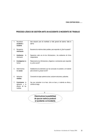PARA CENTRAR IDEAS.........




     PROCESO LÓGICO DE GESTIÓN ANTE UN ACCIDENTE O INCIDENTE DE TRABAJO




1.   Se produce          Esta situación pone de manifiesto un fallo general del sistema. Salta la
     accidente o         alarma
     incidente

2.   Recogemos           Buscamos los máximos datos posibles, para responder al ¿Qué ha pasado?
     información

3.   Analizamos     la   Separamos cada una de las informaciones y las analizamos de forma
     información         independiente

4.   Investigamos los    Relacionamos las informaciones y llegamos a conclusiones para responder
     hechos              al ¿cómo ocurrió?



5.   Determinamos        Establecemos los elementos que han provocado el accidente o el incidente
     las causas          para conocer el ¿porqué ocurrió?



6.   Aplicamos           Conociendo el origen podemos actuar, proponer soluciones y aplicarlas.
     medidas

7.   Controlamos la      Hay que comprobar si se hace, cómo se hace y si además es eficaz y
     aplicación y la     controla el riesgo.
     eficacia de las
     medidas




                                                                    Accidentes e Incidentes de Trabajo 2004       22
 