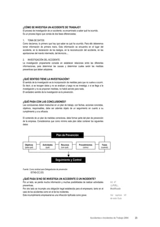 ¿CÓMO SE INVESTIGA UN ACCIDENTE DE TRABAJO?
El proceso de investigación de un accidente, va encaminado a saber qué ha ocurrido.
Es un proceso lógico que consta de dos fases diferenciadas:

1. TOMA DE DATOS:
Como decíamos, lo primero que hay que saber es qué ha ocurrido. Para ello deberemos
tomar información de primera mano. Esta información se encuentra en el lugar del
accidente, en la declaración de los testigos, en la reconstrucción del accidente, en las
aportaciones del mando intermedio, del técnico/a....

2. INVESTIGACIÓN DEL ACCIDENTE:
La investigación propiamente consiste en establecer relaciones entre las diferentes
informaciones, para determinar las causas y determinar cuales serán las medidas
preventivas que deben adoptarse.



¿QUÉ SENTIDO TIENE LA INVESTIGACIÓN?
El sentido de la investigación es la incorporación de medidas para que no vuelva a ocurrir.
Es decir, si se recogen datos y no se analizan y luego no se investiga, o si se llega a la
investigación y no se proponen medidas, no habrá servido para nada.
El verdadero sentido de la investigación es la prevención.



¿QUÉ PASA CON LAS CONCLUSIONES?
Las conclusiones deben traducirse en un plan de trabajo, con fechas, acciones concretas,
objetivos, responsables, debe ser además objeto de un seguimiento en cuanto a su
cumplimiento y a su eficacia.

El contenido de un plan de medidas correctoras, debe formar parte del plan de prevención
de la empresa. Consideramos que como mínimo este plan debe contener los siguientes
datos:



                                        Plan de Prevención


  Objetivos             Actividades           Recursos         Procedimientos            Fases
  (para qué)               (qué)              (con qué)            (cómo)               (cuándo)




                                       Seguimiento y Control


Fuente: Curso sindical para Delegados/as de prevención
         ISTAS-CC.OO.

¿QUÉ PASA SI NO SE INVESTIGA UN ACCIDENTE O UN INCIDENTE?
Por un lado, se pierde mucha información y muchas posibilidades de realizar actividades            Art. 47
preventivas.                                                                                       L.P.R.L..
Por otro lado se incumple una obligación legal establecida para el empresario, tanto en el         Modificada
caso de los accidentes como en el de los incidentes.
Este incumplimiento empresarial es una infracción tipificada como grave                            Ver capítulo VII
                                                                                                   de esta Guía




                                                                            Accidentes e Incidentes de Trabajo 2004   23
 