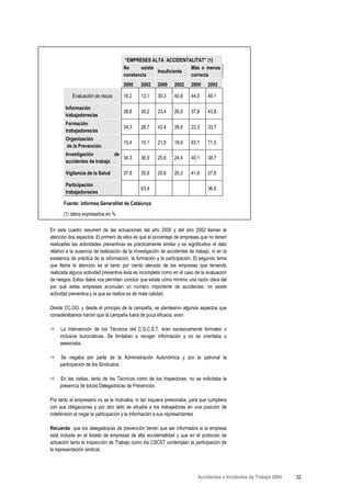 “EMPRESES ALTA ACCIDENTALITAT” (1)
                                      No     existe              Más o menos
                                                    Insuficiente
                                      constancia                 correcta
                                      2000     2002     2000    2002     2000     2002

           Evaluación de riscos       16,2     13,1     39,3    40,8     44,5     46,1

        Información
                                      38,8     30,2     23,4    26,0     37,8     43,8
        trabajadores/as
        Formación
                                      34,3     26,7     42,4    39,6     23,3     33,7
        trabajadores/as
        Organización
                                      15,4     10,1     21,5    18,9     63,1     71,0
        de la Prevención
        Investigación         de
                                 34,3          36,9     25,6    24,4     40,1     38,7
        accidentes de trabajo

        Vigilancia de la Salud        37,8     35,9     20,6    26,3     41,6     37,8

        Participación
                                               63,4                               36,6
        trabajadores/es

      Fuente: informes Generalitat de Catalunya

      (1) datos expresados en %


En este cuadro resumen de las actuaciones del año 2000 y del año 2002 llaman la
atención dos aspectos. El primero de ellos es que el porcentaje de empresas que no tienen
realizadas las actividades preventivas es prácticamente similar y es significativo el dato
relativo a la ausencia de realización de la investigación de accidentes de trabajo, ni en la
existencia de práctica de la información, la formación y la participación. El segundo tema
que llama la atención es el tanto por ciento elevado de las empresas que teniendo
realizada alguna actividad preventiva ésta es incompleta como en el caso de la evaluación
de riesgos. Estos datos nos permiten concluir que existe cómo mínimo una razón clara del
por qué estas empresas acumulan un número importante de accidentes: no existe
actividad preventiva y la que se realiza es de mala calidad.

Desde CC.OO. y desde el principio de la campaña, se plantearon algunos aspectos que
considerábamos harían que la campaña fuera de poca eficacia, eran:

      La intervención de los Técnicos del C.S.C.S.T. eran excesivamente formales o
     inclusive burocráticas. Se limitaban a recoger información y no se orientaba o
     asesoraba.

     Se negaba por parte de la Administración Autonómica y por la patronal la
     participación de los Sindicatos.

     En las visitas, tanto de los Técnicos como de los Inspectores, no se solicitaba la
     presencia de los/as Delegados/as de Prevención.

Por tanto al empresario no se le motivaba, ni tan siquiera presionaba, para que cumpliera
con sus obligaciones y por otro lado se situaba a los trabajadores en una posición de
indefensión al negar la participación y la información a sus representantes

Recuerda que los delegados/as de prevención tienen que ser informados si la empresa
está incluida en el listado de empresas de alta accidentalidad y que en el protocolo de
actuación tanto la Inspección de Trabajo como los CSCST contemplan la participación de
la representación sindical.




                                                                             Accidentes e Incidentes de Trabajo 2004   32
 