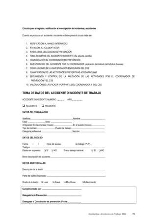 Circuito para el registro, notificación e investigación de incidentes y accidentes

Cuando se produzca un accidente o incidente en la empresa el circuito debe ser:


      1. NOTIFICACIÓN AL MANDO INTERMEDIO
      2. ATENCIÓN AL ACCIDENTADO/A
      3. AVISO A LOS DELEGADOS DE PREVENCIÓN
      4. TOMA DE DATOS DEL ACCIDENTE/ INCIDENTE (Se adjunta plantilla)
      5. COMUNICACIÓN AL COORDINADOR DE PREVENCIÓN
      6. INVESTIGACIÓN DEL ACCIDENTE POR EL COORDINADOR (Aplicación del método del Arbol de Causas)
      7. CONCLUSIONES DE LA INVESTIGACIÓN EN REUNIÓN DEL CSS
      8. PLANIFICACIÓN DE LAS ACTIVIDADES PREVENTIVAS A DESARROLLAR
      9. SEGUIMIENTO Y CONTROL DE LA APLICACIÓN DE LAS ACTIVIDADES POR EL COORDINADOR DE
               PREVENCIÓN Y EL CSS
      10. VALORACIÓN DE LA EFICACIA POR PARTE DEL COORDINADOR Y DEL CSS


TOMA DE DATOS DEL ACCIDENTE O INCIDENTE DE TRABAJO
ACCIDENTE O INCIDENTE NUMERO:                                                   AÑO:

❏     ACCIDENTE                   ❏     INCIDENTE

DATOS DEL TRABAJADOR

Apellidos...............................................................................Nombre:.............................................
Edad: ............................... Sexo: .......................................
Antigüedad: En la empresa (meses) ...................................En el puesto (meses).........................
Tipo de contrato:..................................Puesto de trabajo:..............................................................
Categoría profesional..........................................................Sección: .............................................

DATOS DEL SUCESO

Fecha:       /         /               Hora del suceso:                                     de trabajo (1ª,2ª,...)
Testigos:..........................................................................................................................................
Estaba en su puesto: ❏ SÍ ❏ NO                                         Era su trabajo habitual:                           ❏ SÍ ❏ NO

Breve descripción del accidente:.....................................................................................................

DATOS ASISTENCIALES:

Descripción de la lesión: :................................................................................................................

Parte del cuerpo lesionada: :...........................................................................................................

Grado de la lesión               ❏ Leve              ❏ Grave             ❏ Muy Grave                      ❏Fallecimiento

Cumplimentado por: .........................................................................

Delegado/a de Prevención:...............................................................

Entregado al Coordinador de prevención: Fecha:.........................




                                                                                                                     Accidentes e Incidentes de Trabajo 2004   79
 