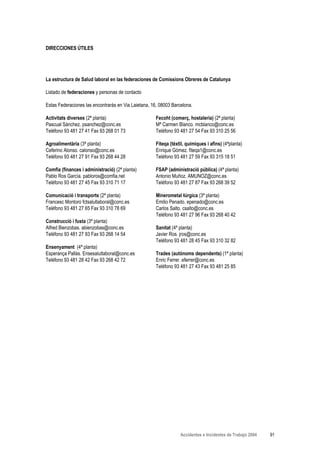 DIRECCIONES ÚTILES




La estructura de Salud laboral en las federaciones de Comissions Obreres de Catalunya

Listado de federaciones y personas de contacto

Estas Federaciones las encontrarás en Via Laietana, 16, 08003 Barcelona.

Activitats diverses (2ª planta)                       Fecoht (comerç, hostaleria) (2ª planta)
Pascual Sánchez. psanchez@conc.es                     Mª Carmen Blanco. mcblanco@conc.es
Teléfono 93 481 27 41 Fax 93 268 01 73                Teléfono 93 481 27 54 Fax 93 310 25 56

Agroalimentària (3ª planta)                           Fiteqa (tèxtil, químiques i afins) (4ªplanta)
Ceferino Alonso. calonso@conc.es                      Enrique Gómez. fiteqa1@conc.es
Teléfono 93 481 27 91 Fax 93 268 44 28                Teléfono 93 481 27 59 Fax 93 315 18 51

Comfia (finances i administració) (2ª planta)         FSAP (administració pública) (4ª planta)
Pablo Ros García. pabloros@comfia.net                 Antonio Muñoz. AMUNOZ@conc.es
Teléfono 93 481 27 45 Fax 93 310 71 17                Teléfono 93 481 27 87 Fax 93 268 39 52

Comunicació i transports (2ª planta)                  Minerometal·lúrgica (3ª planta)
Francesc Montoro fctsalutlaboral@conc.es              Emilio Penado. epenado@conc.es
Teléfono 93 481 27 65 Fax 93 310 78 69                Carlos Salto. csalto@conc.es
                                                      Teléfono 93 481 27 96 Fax 93 268 40 42
Construcció i fusta (3ª planta)
Alfred Bienzobas. abienzobas@conc.es                  Sanitat (4ª planta)
Teléfono 93 481 27 93 Fax 93 268 14 54                Javier Ros. jros@conc.es
                                                      Teléfono 93 481 28 45 Fax 93 310 32 82
Ensenyament (4ª planta)
Esperança Pallàs. Ensesalutlaboral@conc.es            Trades (autònoms dependents) (1ª planta)
Teléfono 93 481 28 42 Fax 93 268 42 72                Enric Ferrer. eferrer@conc.es
                                                      Teléfono 93 481 27 43 Fax 93 481 25 85




                                                                  Accidentes e Incidentes de Trabajo 2004   91
 