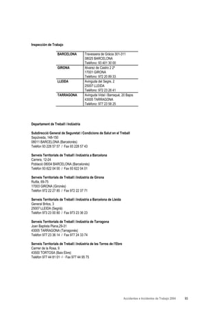 Inspección de Trabajo

                   BARCELONA           Travessera de Gràcia 301-311
                                       08025 BARCELONA
                                       Teléfono: 93 401 30 00
                   GIRONA              Alvarez de Castro 2 2º
                                       17001 GIRONA
                                       Teléfono: 972 20 89 33
                   LLEIDA              Avinguda del Segre, 2
                                       25007 LLEIDA
                                       Teléfono: 972 23 26 41
                   TARRAGONA           Avinguda Vidal i Barraqué, 20 Bajos
                                       43005 TARRAGONA
                                       Teléfono: 977 23 58 25




Departament de Treball i Indústria

Subdirecció General de Seguretat i Condicions de Salut en el Treball
Sepúlveda, 148-150
08011 BARCELONA (Barcelonès)
Telèfon 93 228 57 57 / Fax 93 228 57 43

Serveis Territorials de Treball i Indústria a Barcelona
Carrera, 12-24
Població 08004 BARCELONA (Barcelonès)
Telèfon 93 622 04 00 / Fax 93 622 04 01

Serveis Territorials de Treball i Indústria de Girona
Rutlla, 69-75
17003 GIRONA (Gironès)
Telèfon 972 22 27 85 / Fax 972 22 37 71

Serveis Territorials de Treball i Indústria a Barcelona de Lleida
General Britos, 3
25007 LLEIDA (Segrià)
Telèfon 973 23 00 80 / Fax 973 23 36 23

Serveis Territorials de Treball i Indústria de Tarragona
Joan Baptista Plana,29-31
43005 TARRAGONA (Tarragonès)
Telèfon 977 23 36 14 / Fax 977 24 33 74

Serveis Territorials de Treball i Indústria de les Terres de l’Ebre
Carrrer de la Rosa, 9
43500 TORTOSA (Baix Ebre)
Telèfon 977 44 81 01··/·· Fax 977 44 95 75




                                                                      Accidentes e Incidentes de Trabajo 2004   93
 