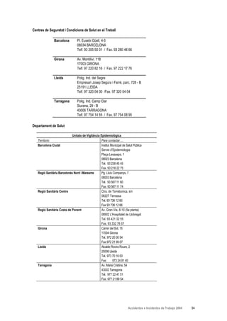 Centres de Seguretat i Condicions de Salut en el Treball

                Barcelona         Pl. Eusebi Güell, 4-5
                                  08034 BARCELONA
                                  Telf. 93 205 50 01 / Fax. 93 280 46 66

                Girona            Av. Montilivi, 118
                                  17003 GIRONA
                                  Telf. 97 220 82 16 / Fax. 97 222 17 76

                Lleida            Polig. Ind. del Segre
                                  Empresari Josep Segura i Farré, parc, 728 - B
                                  25191 LLEIDA
                                  Telf. 97 320 04 00 /Fax. 97 320 04 04

                Tarragona         Polig. Ind. Camp Clar
                                  Siurana, 29 - B
                                  43006 TARRAGONA
                                  Telf. 97 754 14 55 / Fax. 97 754 08 95

Departament de Salut

                             Unitats de Vigilància Epidemiològica
   Territorio                                       Para contactar….
   Barcelona Ciutat                                 Institut Municipal de Salut Pública
                                                    Servei d’Epidemiologia
                                                    Plaça Lessseps, 1
                                                    08023 Barcelona
                                                    Tel. 93 238 45 45
                                                    Fax. 93 218 22 75
   Regió Sanitària Barcelonès Nord i Maresme        Pg. Lluís Companys, 7
                                                    08003 Barcelona
                                                    Tel. 93 567 11 60
                                                    Fax: 93 567 11 74
   Regió Sanitària Centre                           Ctra. de Torrebonica, s/n
                                                    08227 Terrassa
                                                    Tel. 93 736 12 60
                                                    Fax 93 736 12 66
   Regió Sanitària Costa de Ponent                  Av. Gran Via, 8-10 (5a planta)
                                                    08902 L'Hospitalet de Llobregat
                                                    Tel. 93 421 32 55
                                                    Fax. 93 332 76 07
   Girona                                           Carrer del Sol, 15
                                                    17004 Girona
                                                    Tel. 972 20 00 54
                                                    Fax: 972 21 99 07
   Lleida                                           Alcalde Rovira Roure, 2
                                                    25006 Lleida
                                                    Tel. 973 70 16 00
                                                    Fax:      973 24 91 40
   Tarragona                                        Av. Maria Cristina, 54
                                                    43002 Tarragona
                                                    Tel. 977 22 41 51
                                                    Fax: 977 21 89 54




                                                                            Accidentes e Incidentes de Trabajo 2004   94
 