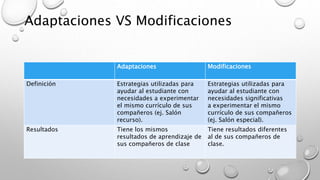 Guía de Acomodos Razonables.pptx
