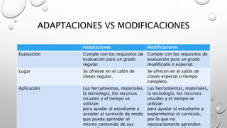 Guía de Acomodos Razonables.pptx