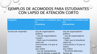 Guía de Acomodos Razonables.pptx