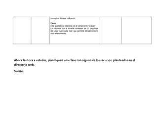 Ahora les toca a ustedes, planifiquen una clase con alguno de los recursos planteados en el
directorio web.
Suerte.
conceptual de cada civilización
Cierre:
Este apartado se relaciona con el componente “evaluar”
Los alumnos con el docente contestan las 11 preguntas
del juego “quien sabe mas” que permitirá retroalimentar lo
visto anteriormente.
 