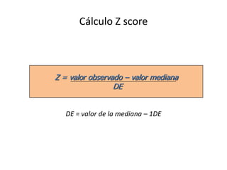 Cálculo Z score



Z = valor observado – valor mediana
                 DE


   DE = valor de la mediana – 1DE
 
