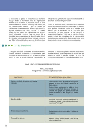 Si observamos el gráfico 1, notaremos que el análisis           interpretación; y, finalmente (C) el nivel crítico donde se
     incluye desde la literalidad hasta la organización              desarrolla la valoración y la creación.
     mientras que la síntesis se desarrolla desde el nivel
     inferencial hasta el creativo; bien se puede señalar, en        Como se mencionó antes, la nomenclatura sobre los
     una nomenclatura paralela,         que los niveles de           niveles de comprensión lectora varía según los autores;
     comprensión de lectura son el analítico y el sintético.         pero guardan unidad en cuanto a su enfoque y en
     Algunos investigadores como Cooper, D. (1990)                   señalar que la literalidad no es suficiente para
     distinguen tres niveles de comprensión de lectura:              comprender. En este manual, se ha recogido la
     literal, inferencial y crítico. Para este autor, (A) la         propuesta de Sánchez (1986) por ser más descriptiva y
     literalidad abarcaría procesos de decodificación literal,       señalar incluso los indicadores de la comprensión;
     de retención y de organización del mensaje; mientras            indicadores que ayudan a los docentes a orientar tanto
     que (B) el inferencial incluye procesos de inferencia e         las actividades de aprendizaje como de evaluación.


              3.1 La literalidad

     La mayoría de textos orientados al nivel secundario,            explícito. Es necesario ayudar a nuestros estudiantes a
     cuando presentan actividades o cuestionarios para               superar ese nivel, pues comprender es mucho más que
     promover la comprensión de lectura, se orientan al nivel        identificar datos o extraer detalles, el acto de
     literal, es decir al primer nivel de comprensión, al            comprensión implica la acción del lector sobre el texto.



                                 Tabla 2: EJEMPLO DE INDICADORES DE LA LITERALIDAD

                                                        NIVEL: Literalidad
                                            Recoge formas y contenidos explícitos del texto


              INDICADORES                                              ACTIVIDADES PARA LOS ALUMNOS

        Capta el significado de palabras, oraciones y                  Antes de leer, busca el significado de algunas
        cláusulas                                                      palabras ya sea en el diccionario o a través de la
                                                                       lluvia de ideas.
                                                                       Relee el texto sustituyendo las palabras, frase
                                                                       oraciones de significado dudoso por otras que sí
                                                                       entienda. Por ejemplo, lee “plumas negras” por
                                                                       plumas azabaches; o, lee “arrugas” por nobles
                                                                       surcos.


        Identifica detalles.                                           Construye sus propias preguntas para identificar
                                                                       detalles, por ejemplo: ¿Cuál de las aves tiene más
                                                                       experiencia? ¿Por qué?




        Precisa el espacio y el tiempo.                                Indica dónde se da la conversación y justifica su
                                                                       respuesta.


        Secuencia los sucesos.                                         Expresa con sus propias palabras cómo inicia y
                                                                       cómo termina el texto.


30
 