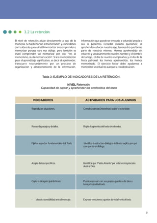 3.2 La retención

El nivel de retención alude directamente al uso de la        información que puede ser evocada a voluntad propia o
memoria. Se ha dicho “no al memorismo” y coincidimos         sea la podemos recordar cuando queramos; el
con la idea de que es inútil memorizar sin comprender o      aprehender es hacer nuestro algo, tan nuestro que forme
memorizar porque otro nos obliga; pero también es            parte de nosotros mismos. Hemos aprehendido sin
inútil comprender sin memorizar por eso: “no al              esfuerzo y sin aburrimiento nuestro nombre y el nombre
memorismo, sí a la memorización”. Sí a la memorización       del amigo, el día de nuestro cumpleaños y el día de la
pues el aprendizaje significativo, es decir el aprehender,   fiesta patronal, los hemos aprehendido, los hemos
transcurre necesariamente por un proceso de                  memorizado. El ejercicio lector debe ayudarnos a
organización y almacenamiento de la información,             memorizar sin esfuerzo aunque sí con dedicación.


                           Tabla 3: EJEMPLO DE INDICADORES DE LA RETENCIÓN

                                            NIVEL Retención
                         Capacidad de captar y aprehender los contenidos del texto



                   INDICADORES                                   ACTIVIDADES PARA LOS ALUMNOS

               Reproduces situaciones.                         Completa viñetas (historietas) sobre el texto leído.




               Recuerda pasajes y detalles.                    Repite fragmentos del texto sin releerlos.




               Fija los aspectos fundamentales del Texto.      Identifica la estructura dialógica del texto; explica por qué
                                                               cree que es un diálogo.




               Acopia datos específicos.                       Identifica que “Padre Amante” por estar en mayúsculas
                                                               alude a Dios.




               Capta la idea principal del texto.              Puede expresar con sus propias palabras la idea o
                                                               tema principal del texto.




               -    Muestra sensibilidad ante el mensaje.      Expresa emociones y puntos de vista frente al texto.



                                                                                                                               31
 