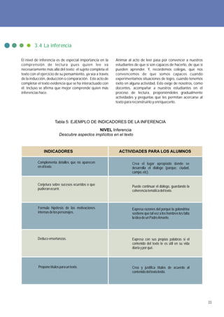 3.4 La inferencia

El nivel de inferencia es de especial importancia en la     Animar al acto de leer pasa por convencer a nuestros
comprensión de lectura pues quien lee va                    estudiantes de que sí son capaces de hacerlo, de que sí
necesariamente más allá del texto; el sujeto completa el    pueden aprender. Y, recordemos colegas, que nos
texto con el ejercicio de su pensamiento, ya sea a través   convencemos de que somos capaces cuando
de la inducción, deducción o comparación. Este acto de      experimentamos situaciones de logro, cuando tenemos
completar el texto evidencia que se ha interactuado con     éxito en alguna actividad. Esto exige de nosotros, como
él. Incluso se afirma que mejor comprende quien más         docentes, acompañar a nuestros estudiantes en el
inferencias hace.                                           proceso de lectura, proponiéndoles gradualmente
                                                            actividades y preguntas que les permitan acercarse al
                                                            texto para reconstruirlo y enriquecerlo.




                       Tabla 5: EJEMPLO DE INDICADORES DE LA INFERENCIA
                                              NIVEL Inferencia
                          Descubre aspectos implícitos en el texto



               INDICADORES                                    ACTIVIDADES PARA LOS ALUMNOS

          Complementa detalles que no aparecen                        Crea el lugar apropiado donde se
          en el texto.                                                desarrolla el diálogo (parque, ciudad,
                                                                      campo, etc).


          Conjetura sobre sucesos ocurridos o que                     Puede continuar el diálogo, guardando la
          pudieran ocurrir.                                           coherencia temática del texto.



          Formula hipótesis de las motivaciones                       Expresa razones del porqué la golondrina
          internas de los personajes.                                 sostiene que tal vez a los hombres les falta
                                                                      la idea de un Padre Amante.




          Deduce enseñanzas.                                          Expresa con sus propias palabras si el
                                                                      contenido del texto le es útil en su vida
                                                                      diaria y por qué.




           Propone títulos para un texto.                             Crea y justifica títulos de acuerdo al
                                                                      contenido del texto leído.




                                                                                                                      33
 