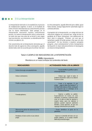 3.5 La interpretación

     La interpretación del texto es el resultado de un proceso   la crítica divergente, aquella diferente pero válida, quizá
     de reelaboración cognitiva; es decir, es el resultado de    hasta extraña, aunque lógicamente sustentada según el
     cómo el lector interrelaciona sus conocimientos previos     contexto del texto.
     con la nueva información. Justo porque en la
     interpretación intervienen nuestros conocimientos           A propósito de la interpretación, un colega del área de
     previos, no existe la interpretación única y universal de   educación religiosa me comentó que, luego de leer la
     un texto sino que ésta varía de un lector a otro según      parábola de El Buen Samaritano, una adolescente de
     sean sus intereses, sus emociones, su identificación con    doce años le preguntó: “Profesor, ¿no será que el
     el tema, sus saberes, etc.                                  samaritano ayudó al herido porque creía que era otro
                                                                 samaritano?”. (Si nos hicieran a nosotros semejante
     Esta característica de la interpretación demanda que el     pregunta. ¿Qué contestaríamos? ¿Cómo manejaríamos
     docente trate de superar la crítica convergente, aquella    tal situación en clase? ¿Reconoceríamos en tal pregunta
     donde todos estén de acuerdo para incentivar más bien       un esfuerzo interpretativo?)



                         Tabla 6: EJEMPLO DE INDICADORES DE LA INTERPRETACIÓN
                                               NIVEL Interpretación
                                Reordena en un nuevo enfoque los contenidos del texto


                   INDICADORES                                      ACTIVIDADES PARA LOS ALUMNOS

               Extrae el mensaje conceptual del texto.                      -      Puede identificar y justificar cuál es
                                                                            el mensaje del texto.

               Deduce conclusiones.                                         -      Deduce que, según el autor, el
                                                                            problema del hombre radica en su falta de
                                                                            reconocer a Dios

               Predice resultados y consecuencias.                          -       Frente a la expresión “O sea
                                                                            amiga… ¿algo les falta a los hombres?”, y
                                                                            sin haber leído todavía el final, construyen
                                                                            una respuesta que se enmarque en la
                                                                            estructura interna del texto.

               Formula opiniones.                                           -       Expresa y justifica su opinión.
                                                                            Especialmente en textos de esta
                                                                            naturaleza, el profesor o profesora debe
                                                                            crear en el aula un clima de apertura y
                                                                            respeto mutuo, pues los alumnos y
                                                                            alumnas pueden expresar opiniones
                                                                            disímiles y hasta opuestas, sin que eso
                                                                            suponga confrontaciones personales.

               Diferencia los juicios de existencia de los                  - Puede identificar el juicio de la
               juicios de valor                                             golondrina.

               Reelabora el texto escrito en una síntesis                   - Expresa el contenido del texto con sus
               propia.                                                      propias palabras, en su propia variante
                                                                            dialectal y/o nivel de lengua.


34
 