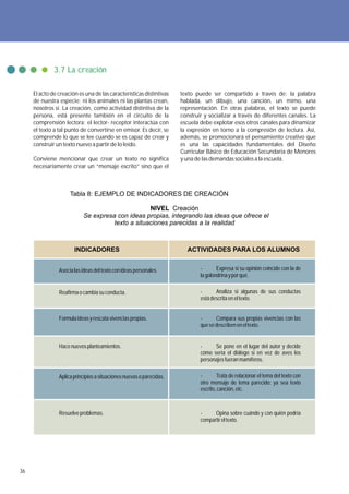 3.7 La creación

     El acto de creación es una de las características distintivas    texto puede ser compartido a través de: la palabra
     de nuestra especie; ni los animales ni las plantas crean,        hablada, un dibujo, una canción, un mimo, una
     nosotros sí. La creación, como actividad distintiva de la        representación. En otras palabras, el texto se puede
     persona, está presente también en el circuito de la              construir y socializar a través de diferentes canales. La
     comprensión lectora; el lector- receptor interactúa con          escuela debe explotar esos otros canales para dinamizar
     el texto a tal punto de convertirse en emisor. Es decir, se      la expresión en torno a la compresión de lectura. Así,
     comprende lo que se lee cuando se es capaz de crear y            además, se promocionará el pensamiento creativo que
     construir un texto nuevo a partir de lo leído.                   es una las capacidades fundamentales del Diseño
                                                                      Curricular Básico de Educación Secundaria de Menores
     Conviene mencionar que crear un texto no significa               y una de las demandas sociales a la escuela.
     necesariamente crear un “mensaje escrito” sino que el



                     Tabla 8: EJEMPLO DE INDICADORES DE CREACIÓN

                                                  NIVEL Creación
                           Se expresa con ideas propias, integrando las ideas que ofrece el
                                     texto a situaciones parecidas a la realidad



                       INDICADORES                                       ACTIVIDADES PARA LOS ALUMNOS


                Asocia las ideas del texto con ideas personales.              -       Expresa si su opinión coincide con la de
                                                                              la golondrina y por qué.

                Reafirma o cambia su conducta.                                -      Analiza si algunas de sus conductas
                                                                              está descrita en el texto.


                Formula ideas y rescata vivencias propias.                    -      Compara sus propias vivencias con las
                                                                              que se describen en el texto.


                Hace nuevos planteamientos.                                   -     Se pone en el lugar del autor y decide
                                                                              cómo sería el diálogo si en vez de aves los
                                                                              personajes fueran mamíferos.

                Aplica principios a situaciones nuevas o parecidas.           -       Trata de relacionar el tema del texto con
                                                                              otro mensaje de tema parecido; ya sea texto
                                                                              escrito, canción, etc.



                Resuelve problemas.                                           -     Opina sobre cuándo y con quién podría
                                                                              compartir el texto.




36
 