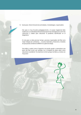 F) Sexto paso: Determinación de actividades, metodologías, responsables


   Este paso es muy fecundo pedagógicamente, el cuerpo magisterial debe
   evidenciar su creatividad profesional al proponer las estrategias de acción más
   coherentes y viables para solucionar el problema identificado en el
   diagnóstico.


   En este paso se debe precisar tiempo, personas responsables del Plan sería
   mejor trabajar por comisiones - , recursos materiales y financieros, incluidos
   los que pueda considerar la APAFA en su plan de trabajo.


   Una tabla o cuadro como el siguiente nos puede ayudar a sistematizar esta
   parte del Plan Lector, por ejemplo, lee y completa los datos sobre cómo
   solucionar el problema “los alumnos no leen porque los libros y revistas son
   muy caros”.




                                                                                     83
 